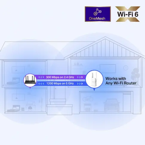 Wifi TPLINK RE505X - 5