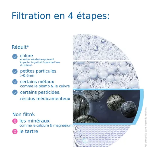 Filtre à eau BRITA 1052066 - 7