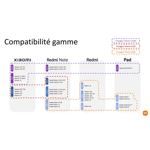 Smartphone XIAOMI REDMI13ROSE - 6