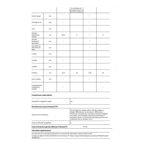 Réfrigérateur 2 portes FAURE FTAN 24 FU 0 - 4