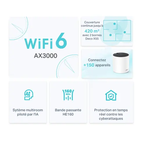Wifi TPLINK DECOX55/2-PACK - 3