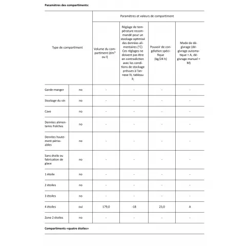 Congélateur armoire INDESIT UI 4 F 1 TW - 3