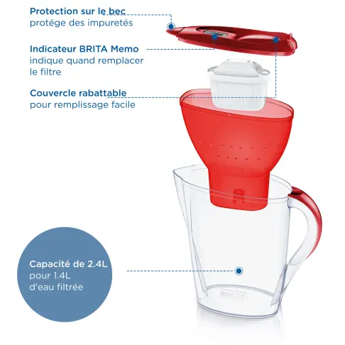 Carafes filtrantes BRITA 1051500 - 3