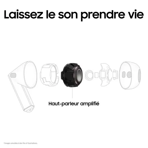 Oreillette bluetooth SAMSUNG SM-R630NZWAXEF - 5
