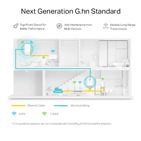 Cpl TPLINK PGW2445KIT - 6