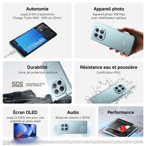 Smartphone XIAOMI REDMINOTE155GBLEU - 3