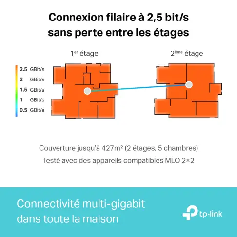 Wifi TPLINK DECOBE65/2-PACK - 8