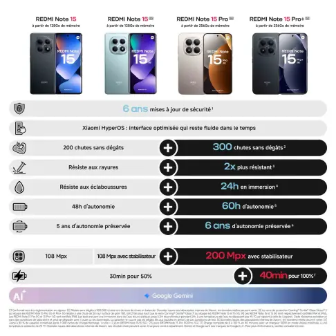 Smartphone XIAOMI REDMINOTE15PRO+BLEU - 7