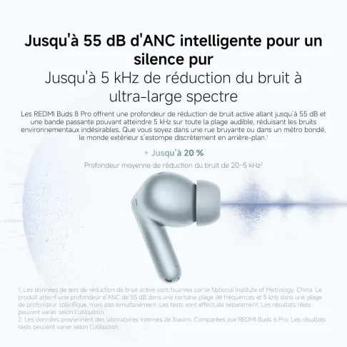 Oreillette bluetooth XIAOMI REDMIBUDS8PRONOIR - 4