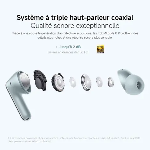 Oreillette bluetooth XIAOMI REDMIBUDS8PRONOIR - 6