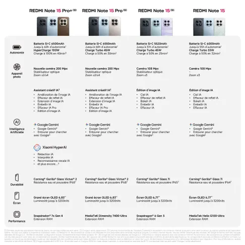 Smartphone XIAOMI REDMINOTE155GBLEU - 7