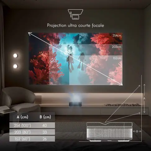 Vidéoprojecteur THOMSON SIRIUS-PG55B - 2